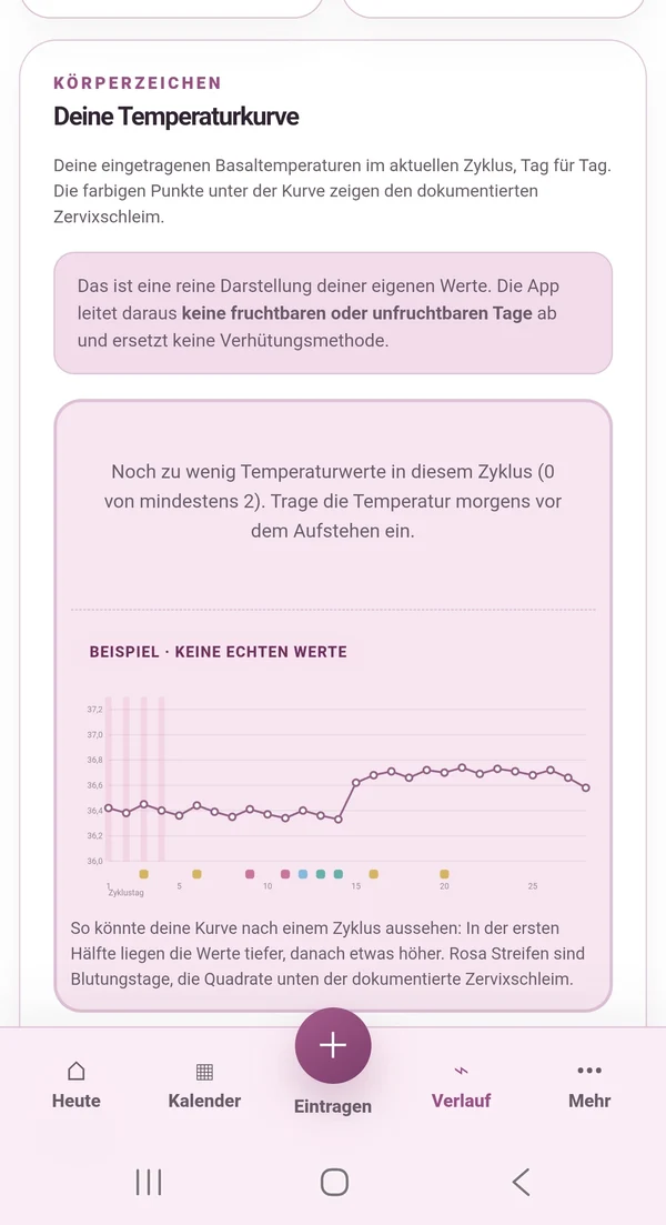 Temperaturbereich der App mit ausdrücklich als Beispiel gekennzeichneter Kurve