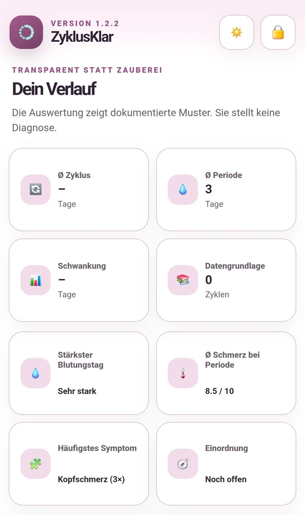 Verlauf mit Übersicht dokumentierter Muster und vorhandener Datengrundlage